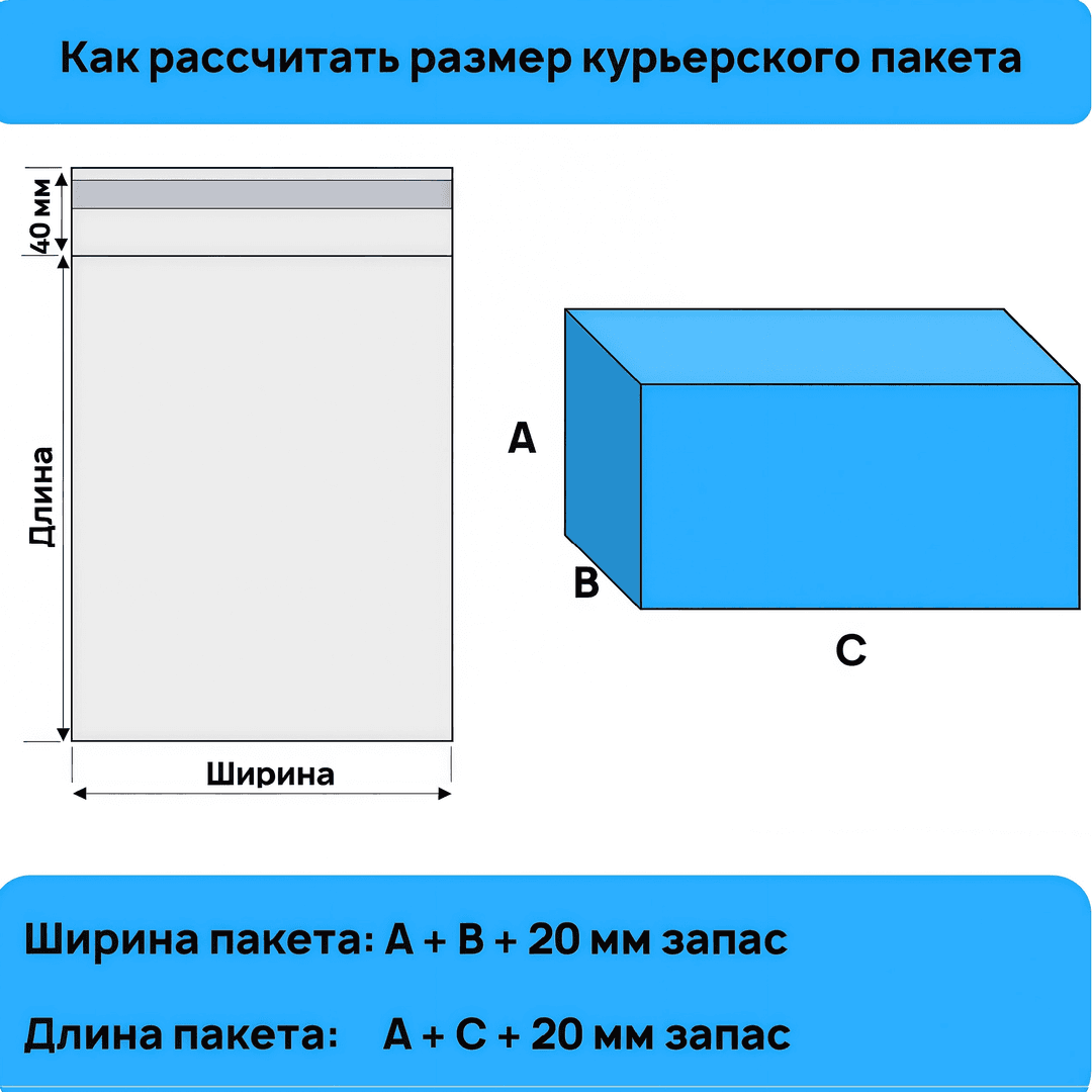Инструкция по расчету оптимального размера